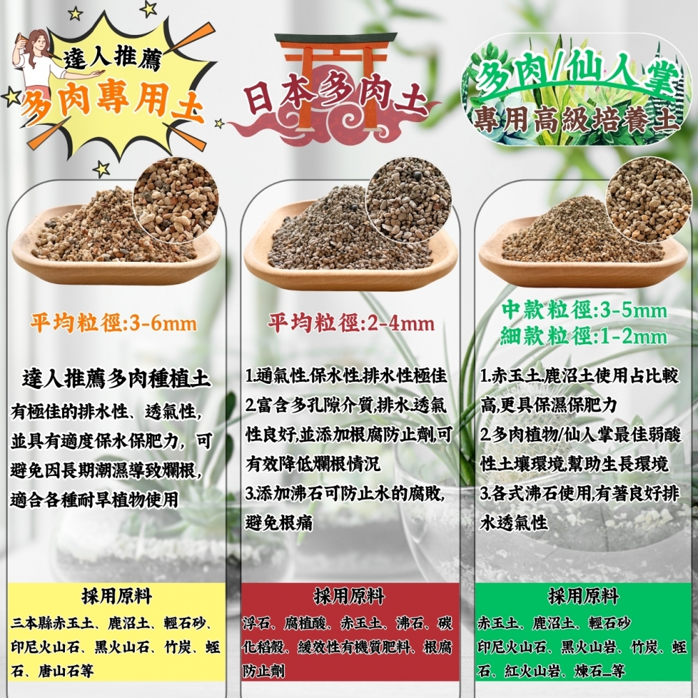 多肉植物/仙人掌配方土(2公升)