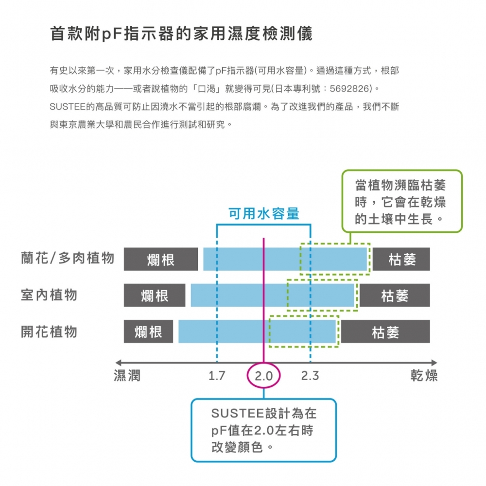 SUSTEE土壤濕度計
