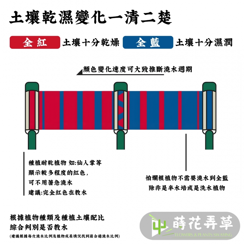 德國紅石水分檢測計