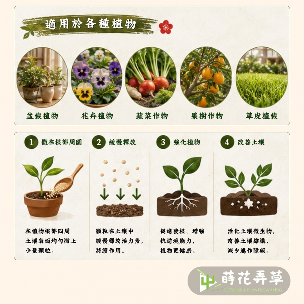 HB101天然植物活力顆粒