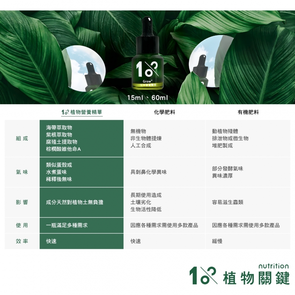 植物關鍵-植物精華液