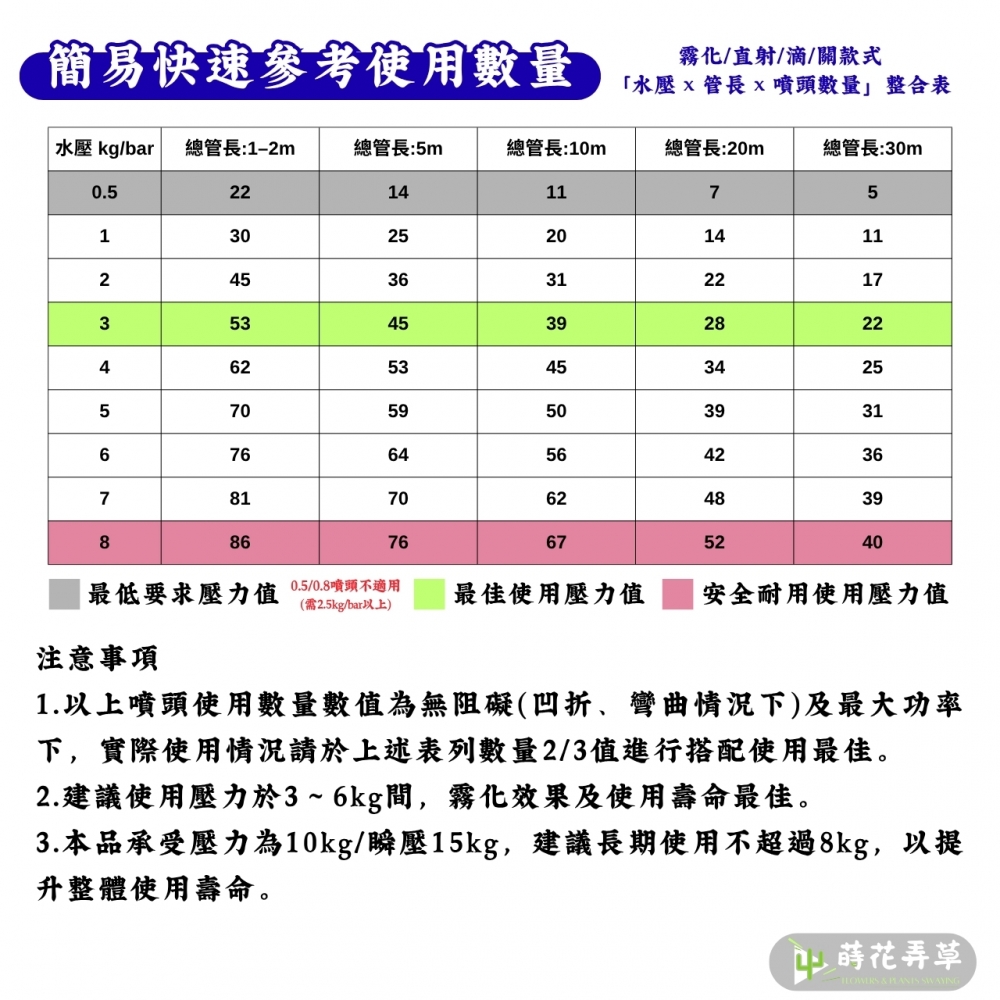 自動澆水系統 (多款式） 