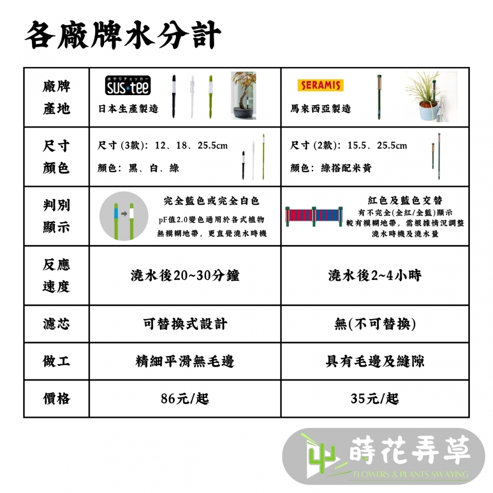 德國紅石水分檢測計