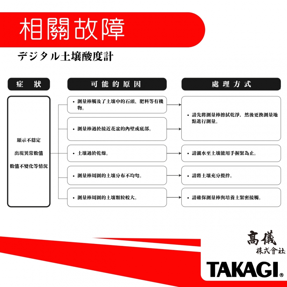 TAKAGI高儀-土壤酸度檢測計