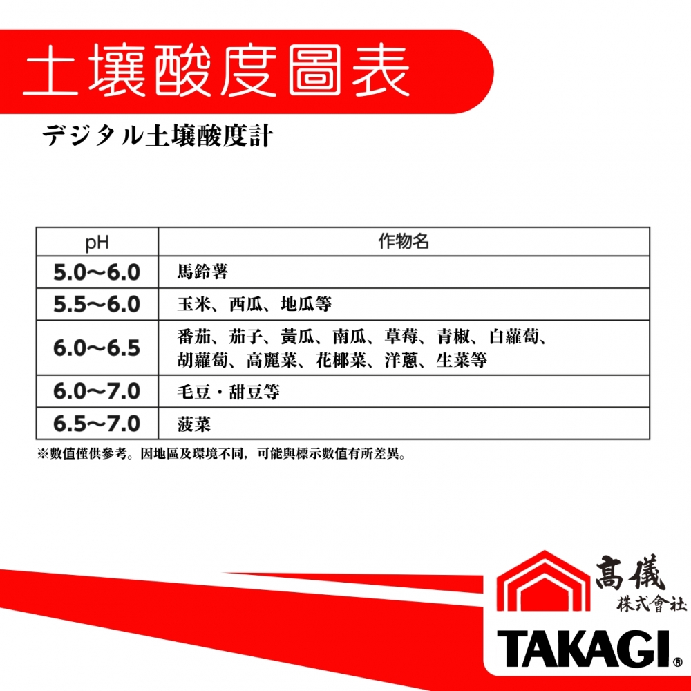 TAKAGI高儀-土壤酸度檢測計