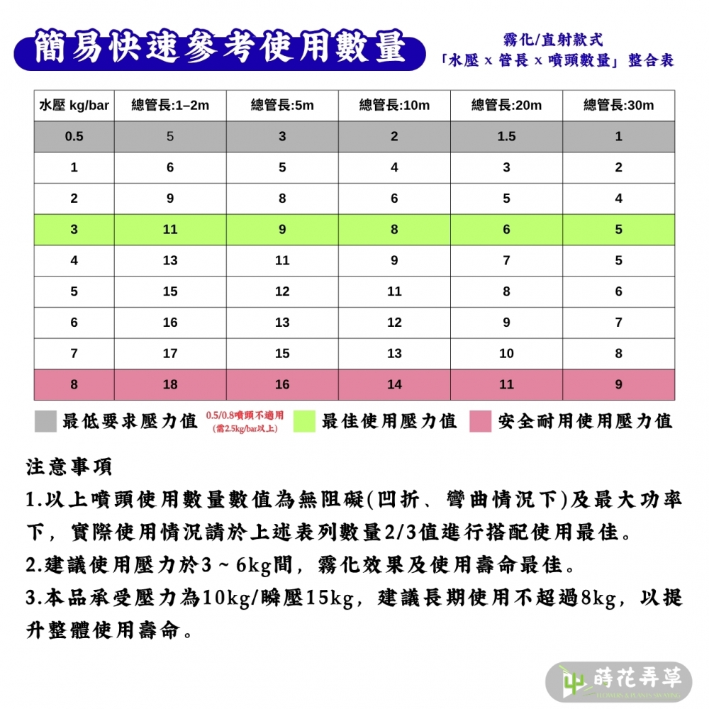 自動澆水系統 (多款式） 