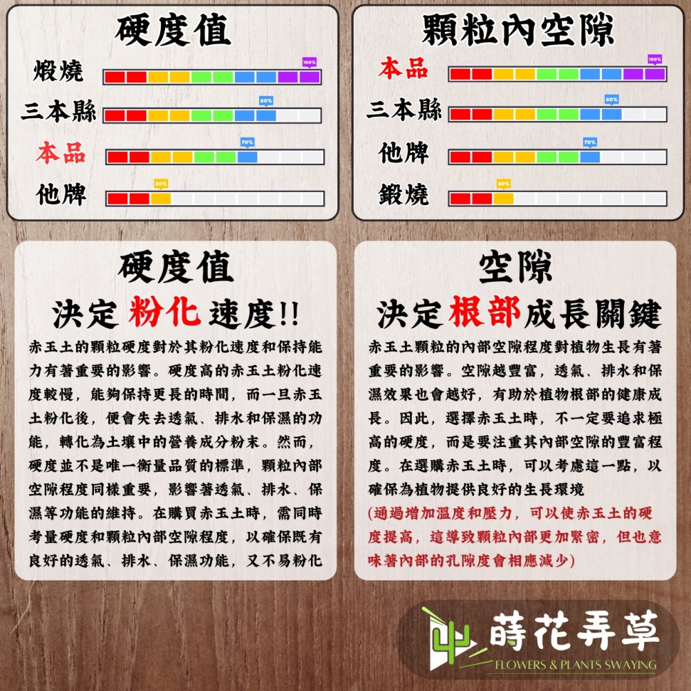 三本縣赤玉土 (多粒徑)